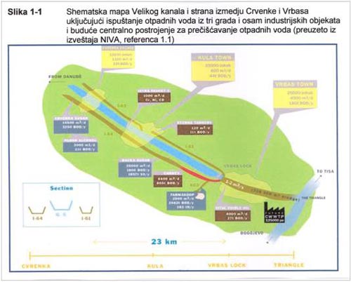 Ekologija Vrbas Ekologija Vrbas